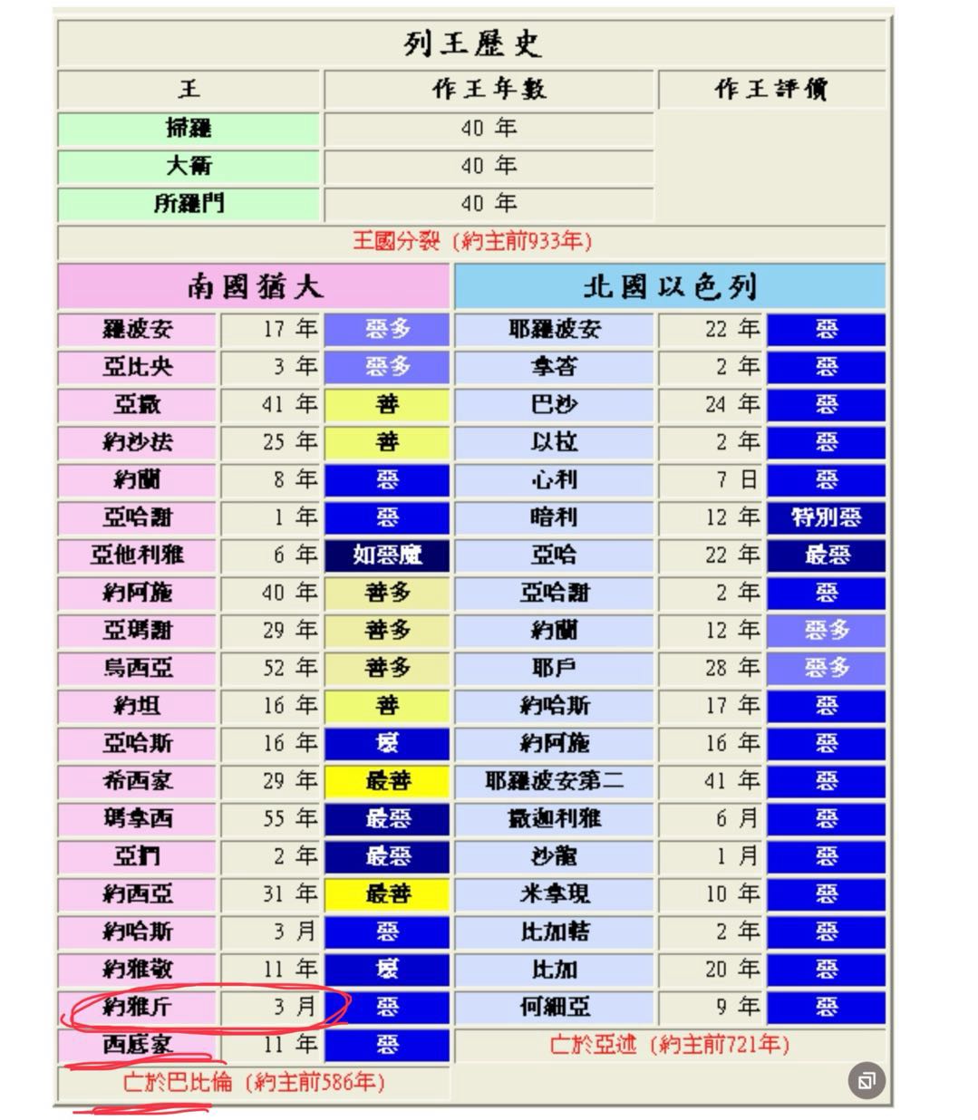 耶稣的两个家谱：证明祂是女人的后裔，也是大卫的子孙 – 青草